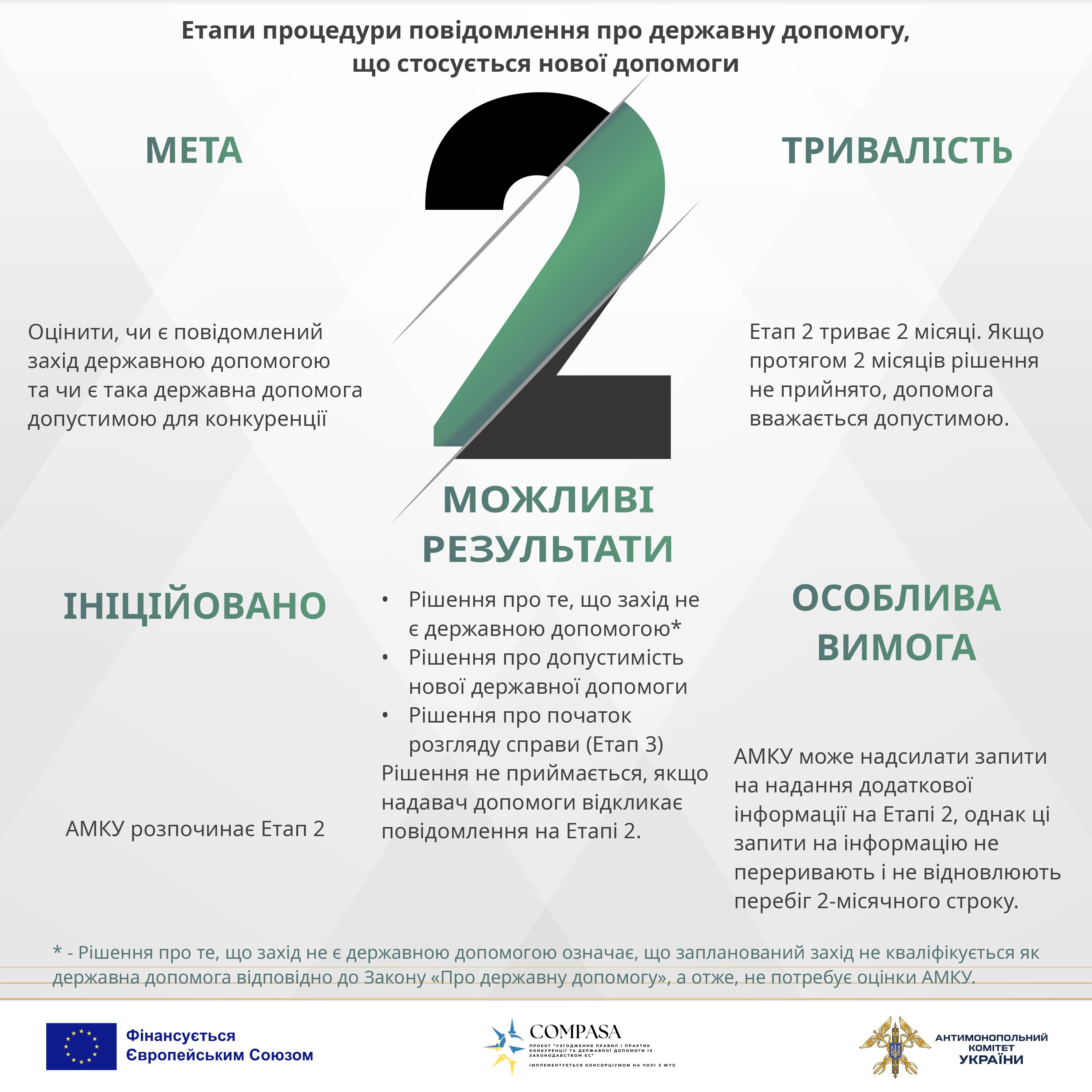 антимонопольний комітет україни - повідомлення про нову державну допомогу: що потрібно знати